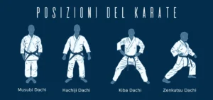 Posizioni Fondamentali Nel Karate. Illustrazione Di Quattro Posizioni Base